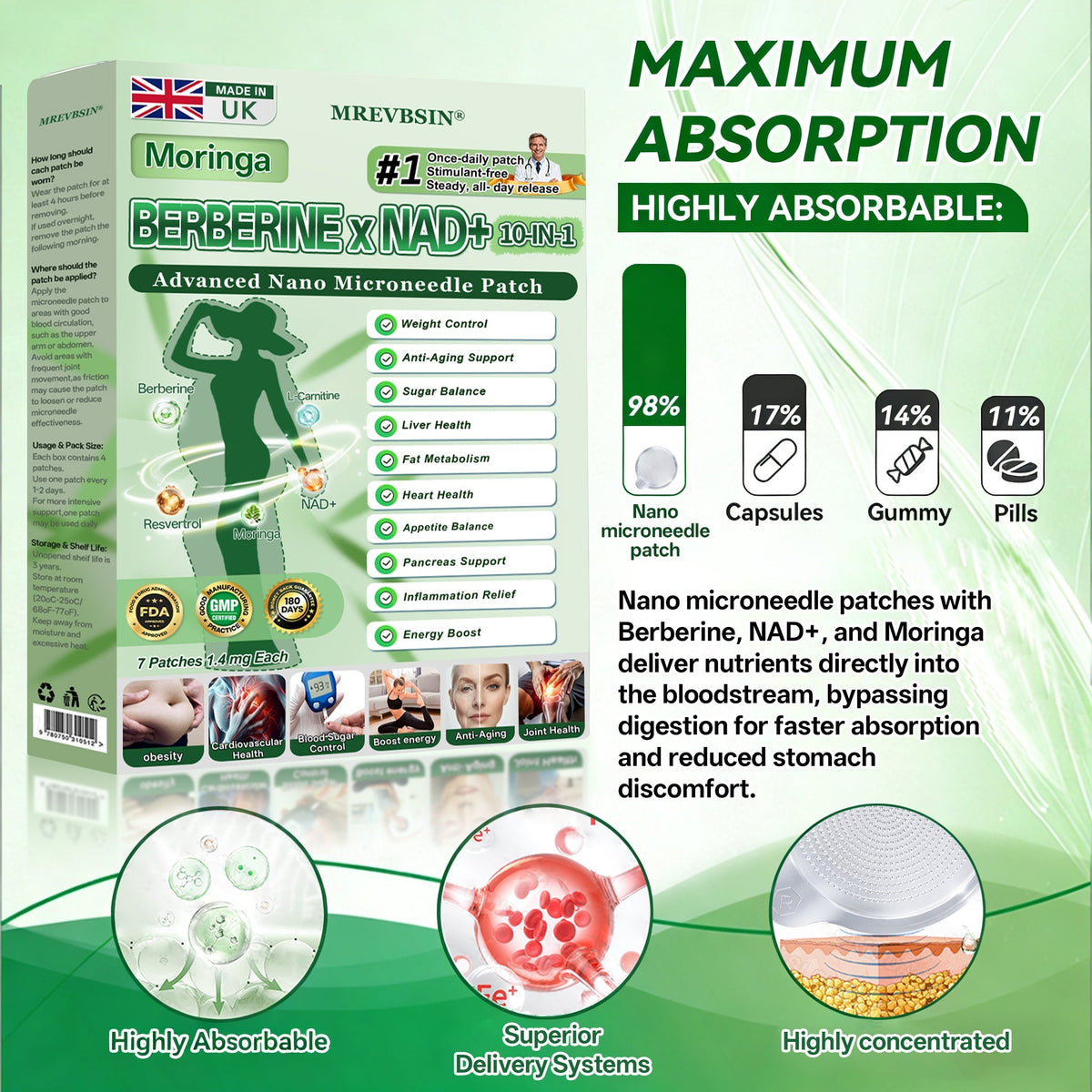 𝐏𝐡𝐲𝐬𝐢𝐜𝐢𝐚𝐧 𝐅𝐨𝐫𝐦𝐮𝐥𝐚𝐭𝐞𝐝💲|𝐌𝐑𝐄𝐕𝐁𝑺𝑰𝑵® 𝐌𝐨𝐫𝐢𝐧𝐠𝐚 𝐁𝐞𝐫𝐛𝐞𝐫𝐢𝐧𝐞 × 𝐍𝐀𝐃+ 𝟏𝟎-𝐢𝐧-𝟏 𝐀𝐝𝐯𝐚𝐧𝐜𝐞𝐝 𝐍𝐚𝐧𝐨 𝐌𝐢𝐜𝐫𝐨𝐧𝐞𝐞𝐝𝐥𝐞 𝐏𝐚𝐭𝐜𝐡 (𝐄𝐱𝐩𝐞𝐫𝐢𝐞𝐧𝐜𝐞 𝐕𝐢𝐬𝐢𝐛𝐥𝐞 𝟕-𝐃𝐚𝐲 𝐑𝐞𝐬𝐮𝐥𝐭𝐬)